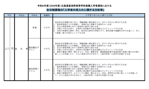 pdfの表示