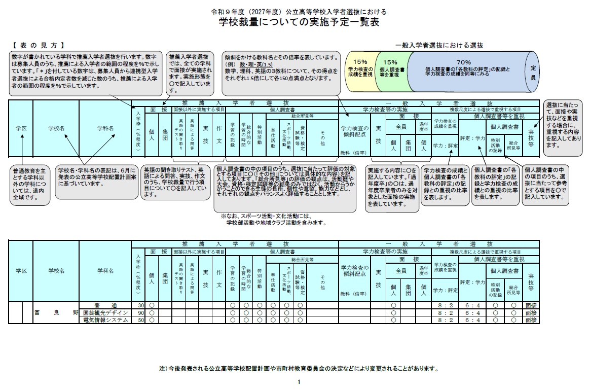 pdfの表示