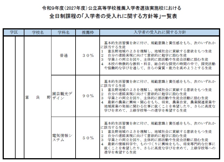 pdfの表示